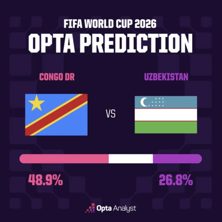 DR Congo vs. Uzbekistan