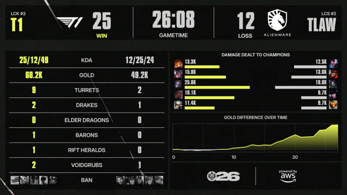 League of Legends League of Legends: Clash of Fates