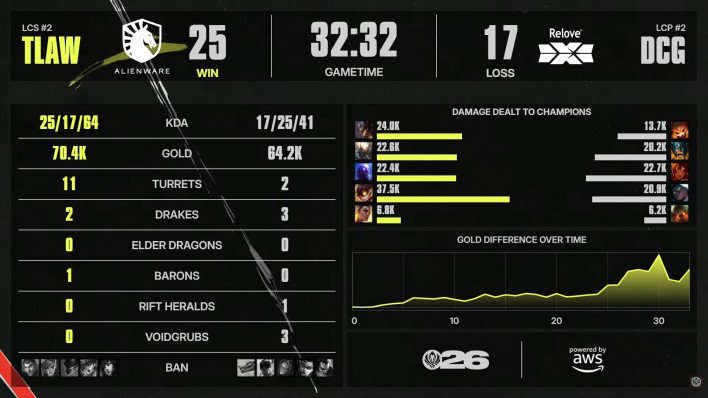League of Legends League of Legends: Clash of Fates