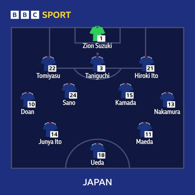 Japan XI