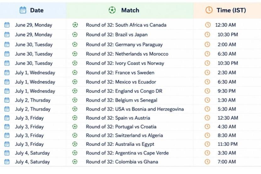 Schedule of the 1/8 finals of the World Cup