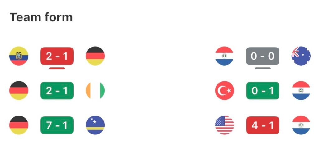 1782773710 636 Preview Germany will meet Paraguay in the 18 finals
