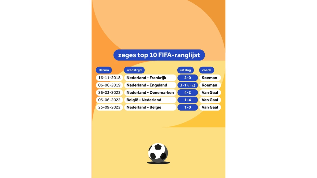 1782781510 142 The end of the World Cup or the end of