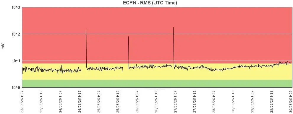1782857411 436 Etna volcanic eruption with increased tremors