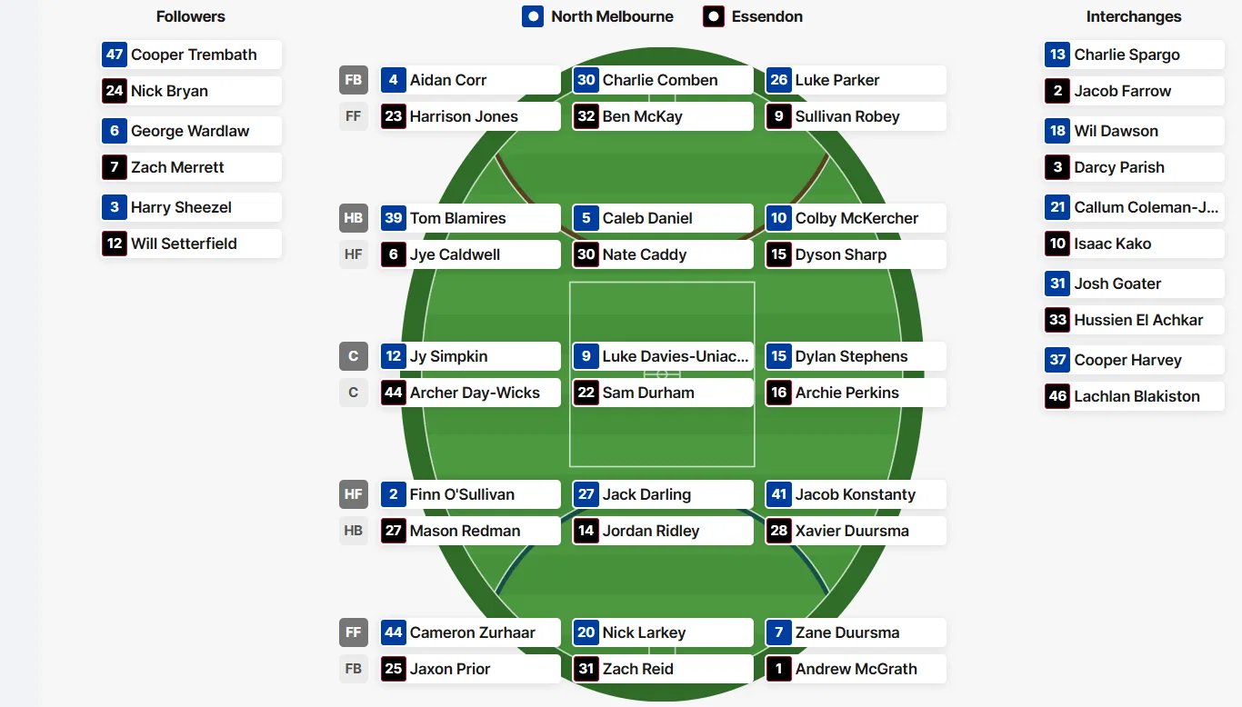 AFL Round 16 Live Updates North Melbourne v Essendon Fremantle