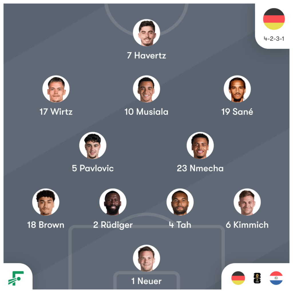 Preview Germany will meet Paraguay in the 18 finals