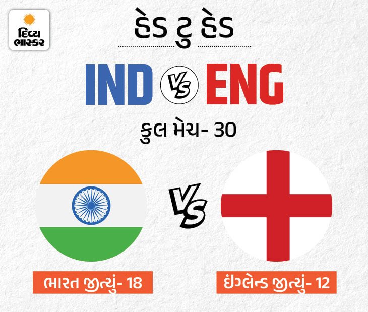 Vaibhav Suryavanshi; IND vs ENG 1st T20 Live Score Update Shreyas Iyer Sanju Samson 16 1782922820 449 Vaibhav Suryavanshi IND vs ENG 1st T20 Live Score Update