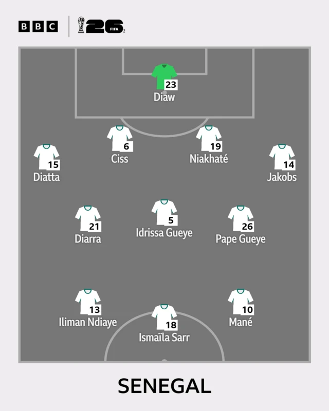 Senegal XI
