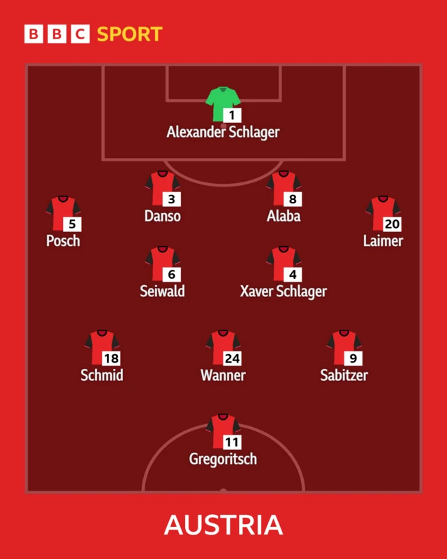 Austria XI