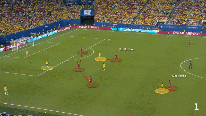 1783043117 482 How good is Portugal at this World Cup