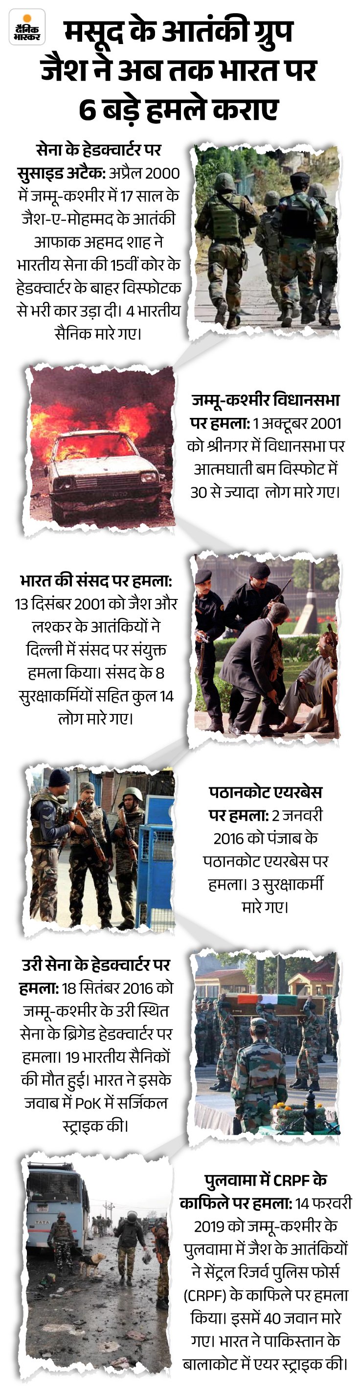 Gujarat MP: Jaish-e-Mohammad terrorists detained; Network building exposed 18 1783081818 368 Gujarat MP Jaish e Mohammad terrorists detained Network building