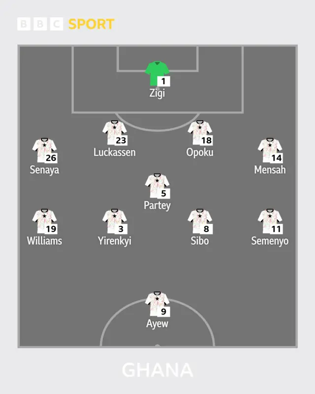 Ghana XI