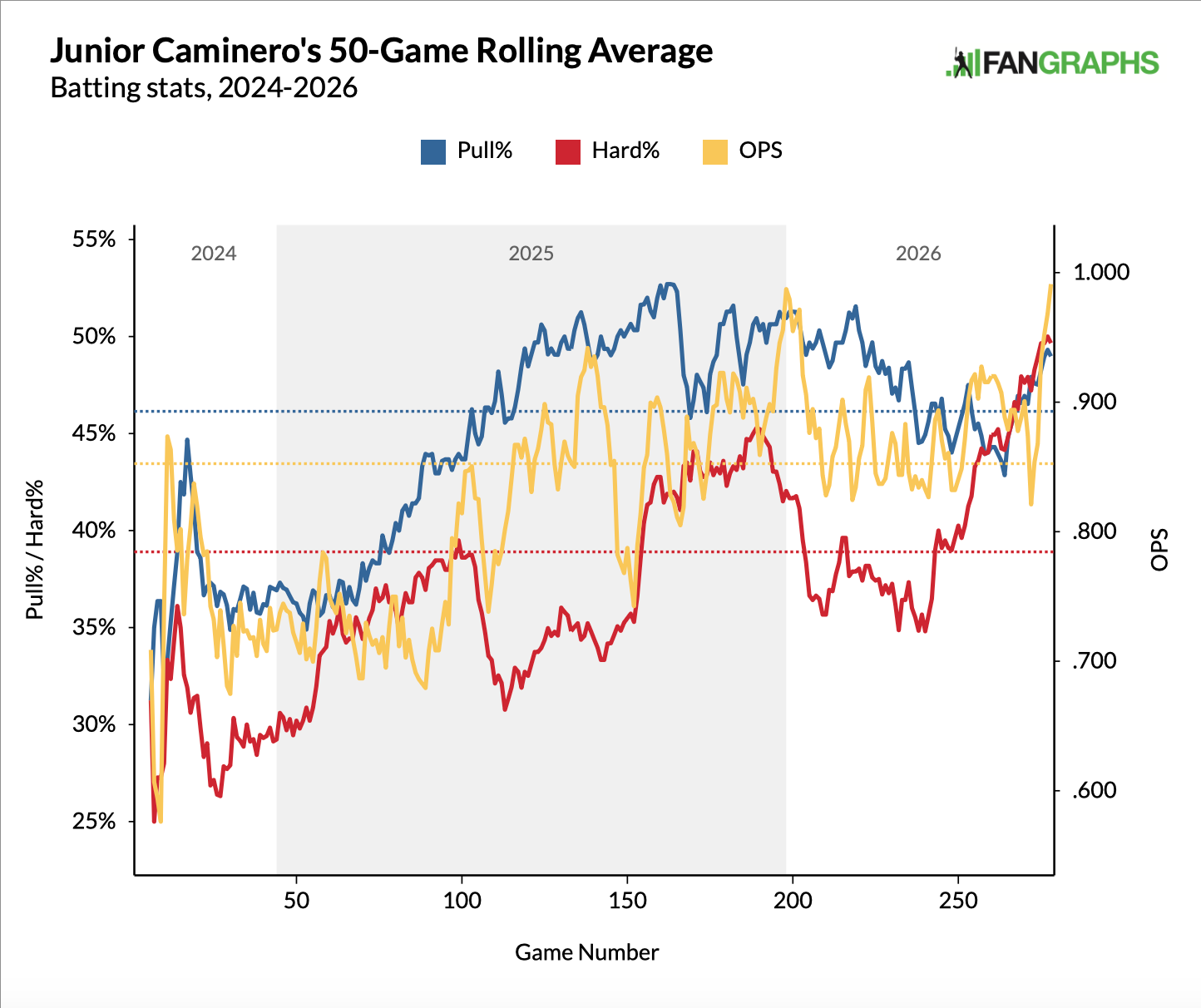 Camineron, my own son | RotoGraphs Fantasy Baseball 16 1783208717 681 Camineron my own son RotoGraphs Fantasy Baseball