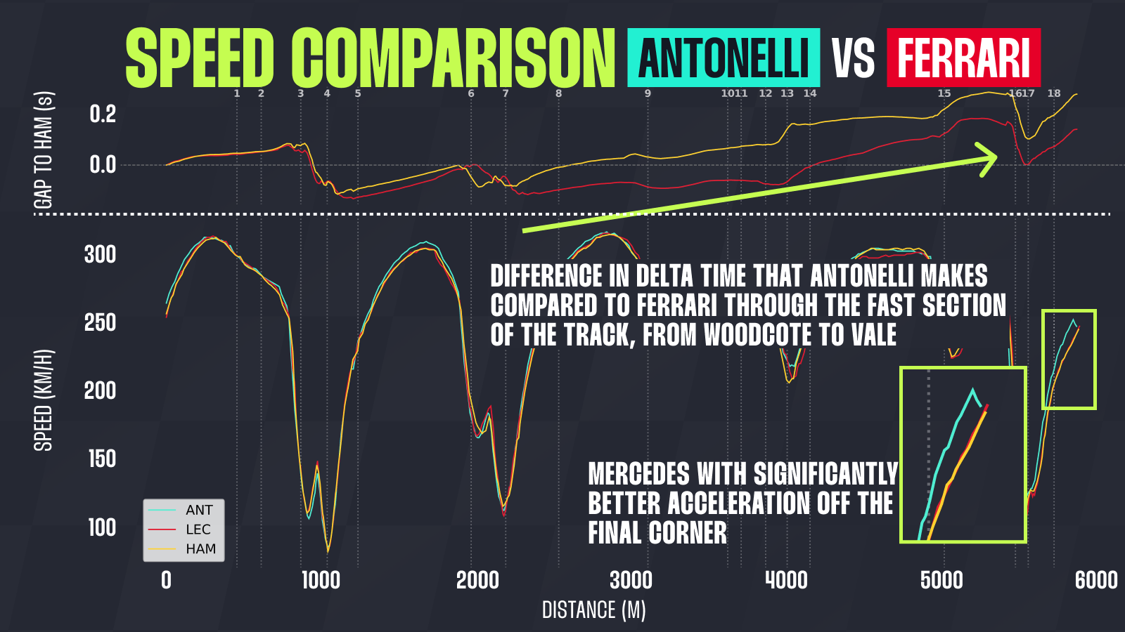 1783261817 189 Eye opening data from Lewis Hamiltons British Grand Prix Ferrari culprits