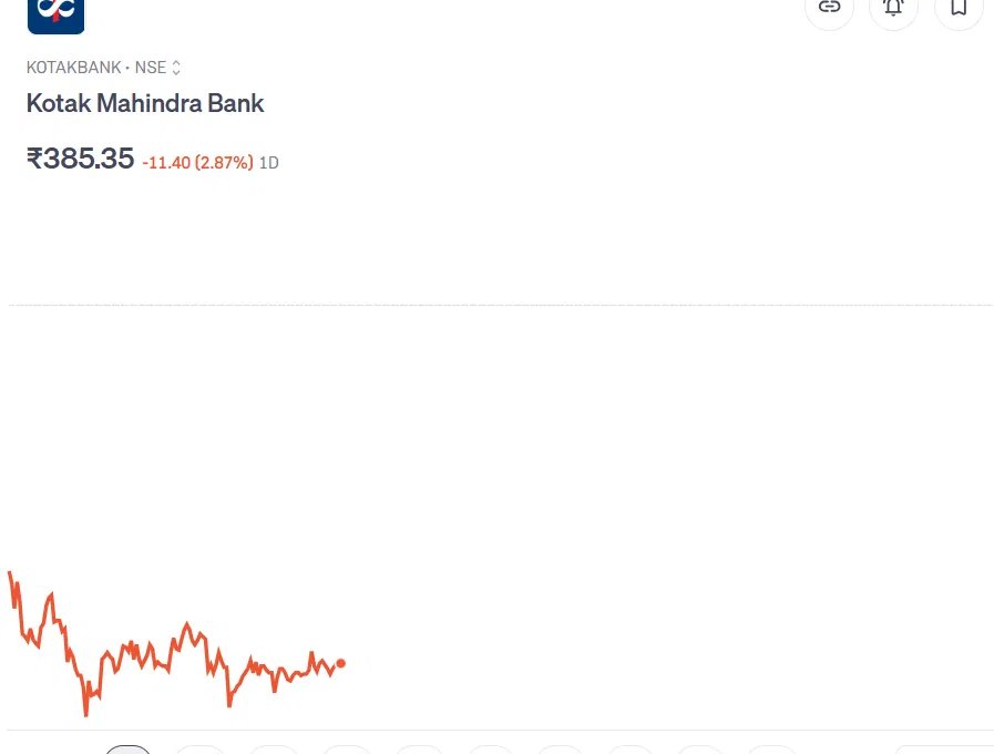 Mega multibagger gave a return of 257276% in 5 years, now this share has increased by 10% and ₹218 as soon as new order came in 16 1783348816 345 Mega multibagger gave a return of 257276 in 5 years