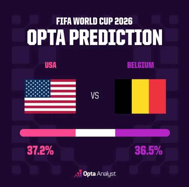 1/8 finals of the World Cup: bracket, schedule, forecast Portugal - Spain | News of the 2026 World Cup 13 USA vs Belgium
