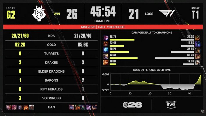 League of Legends League of Legends: Clash of Fates