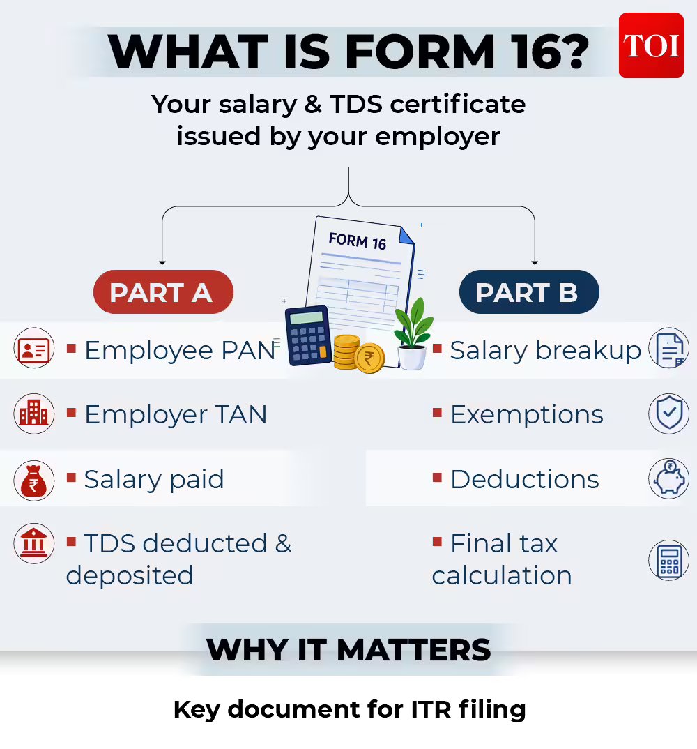 What is Form 16? understanding of grade 16