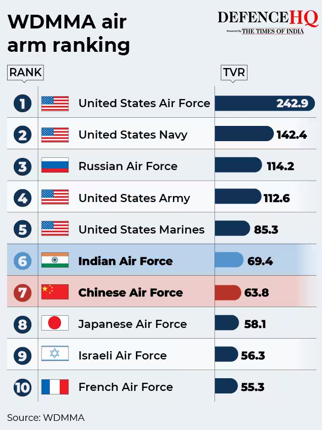 WDMMA gfx aviation weapons rating