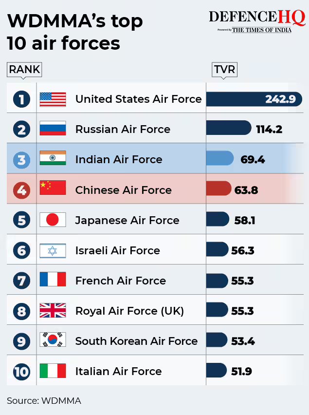 Aircraft weapons rating WDMMA gfx2