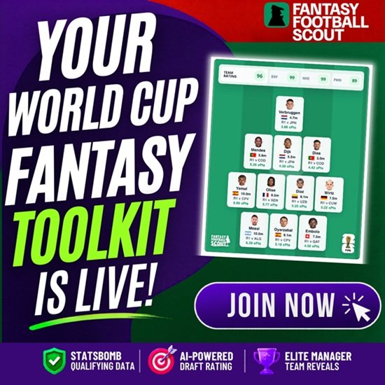 Fantasy World Cup: Manzambi injury update as Switzerland progresses 17 1783818620 108 Fantasy World Cup Manzambi injury update as Switzerland progresses