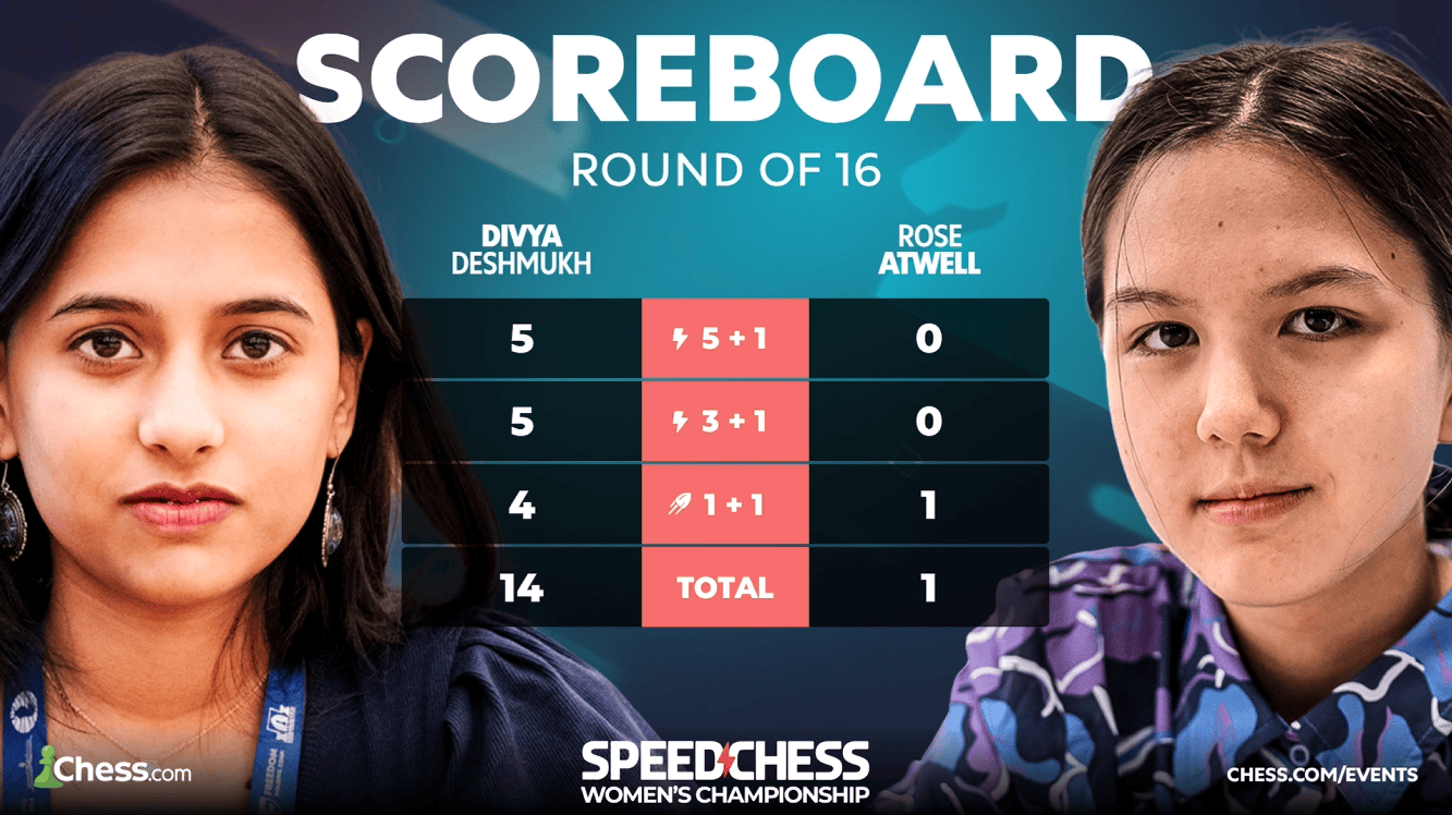1783833025 484 Womens Speed ​​Chess Championship 2026 Ro16 Divya wins 14 1 against