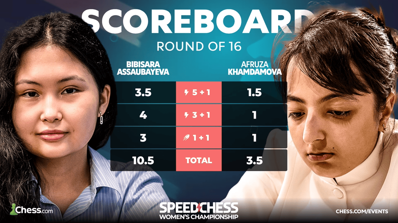 1783833026 920 Womens Speed ​​Chess Championship 2026 Ro16 Divya wins 14 1 against