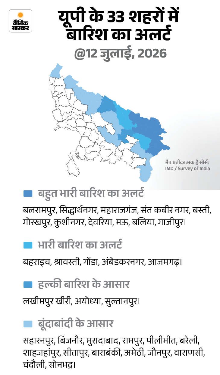 1783866627 879 Uttar Pradesh Live Weather Update imd Lucnow Prayagraj Varanasi Meerut