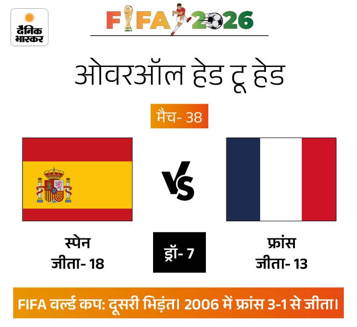 France - Spain. Semi-final of the World Cup. 19 1784053531 371 France Spain Semi final of the World Cup