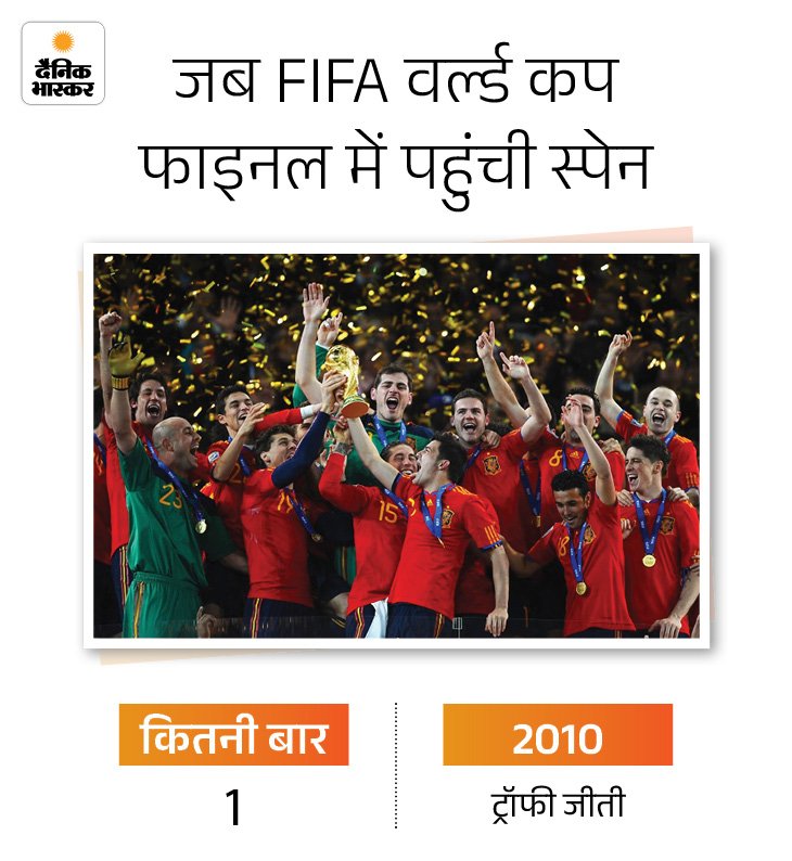 France - Spain. Semi-final of the World Cup. 23 1784053537 766 France Spain Semi final of the World Cup