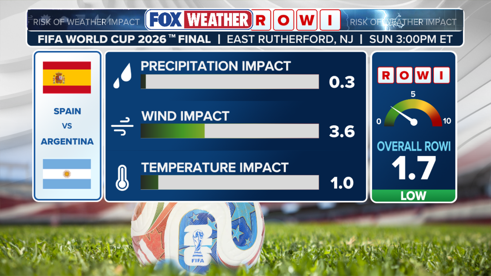 1784533529 122 Forecast for the World Cup final will the weather be