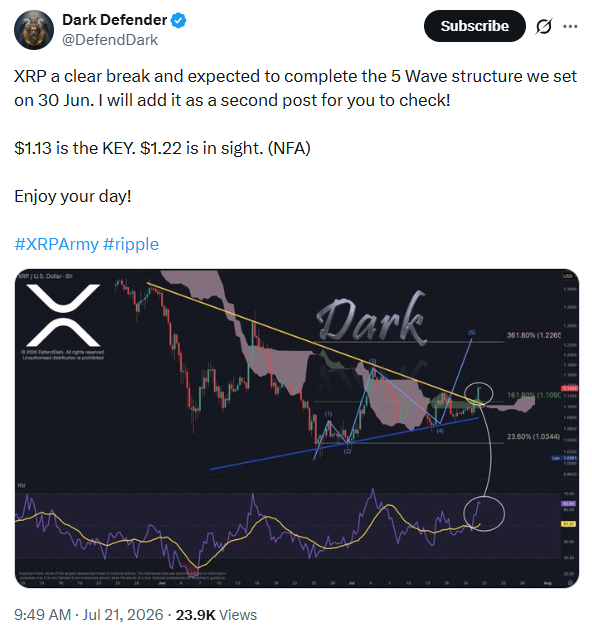 Ripple coin price breakout forecast | Source: Dark Defender