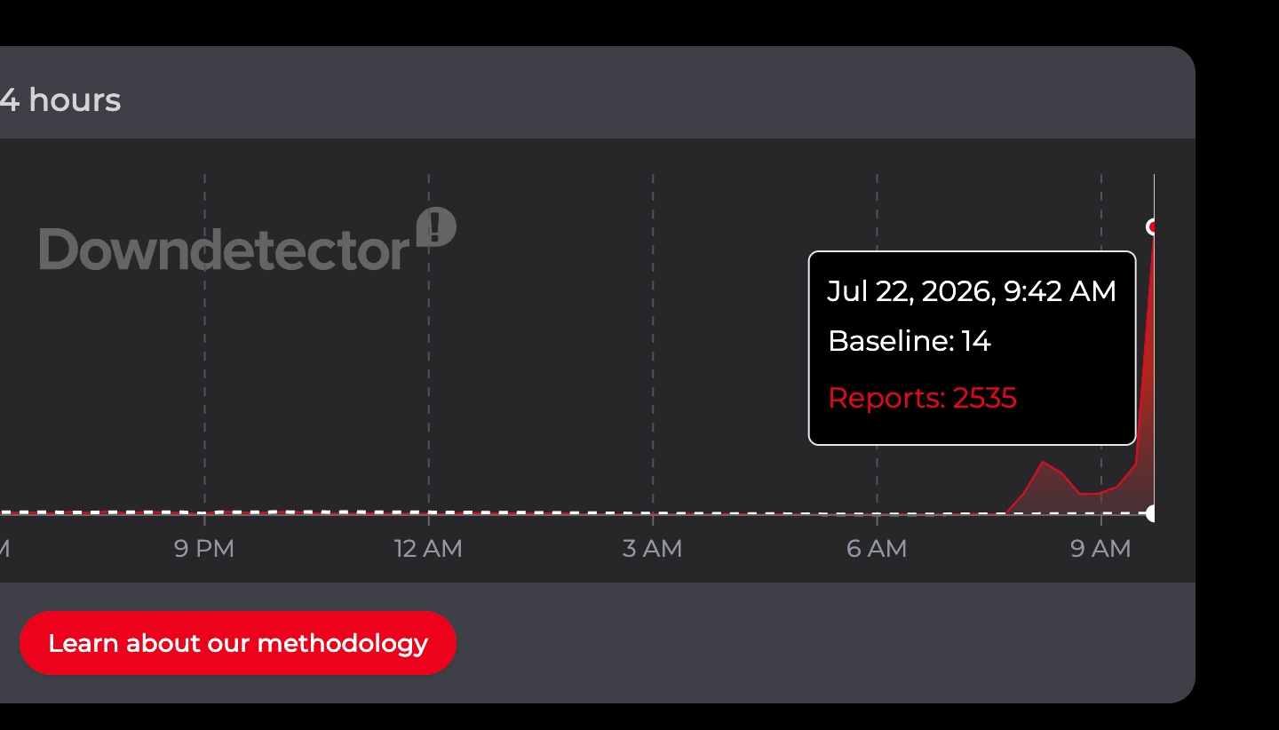 Downdetector