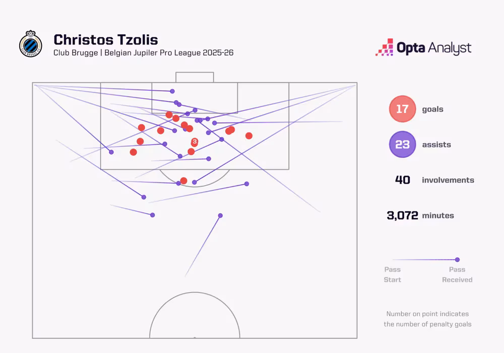 Big player: Tsolis analyzed | Official website of Arsenal FC 16 Image widget