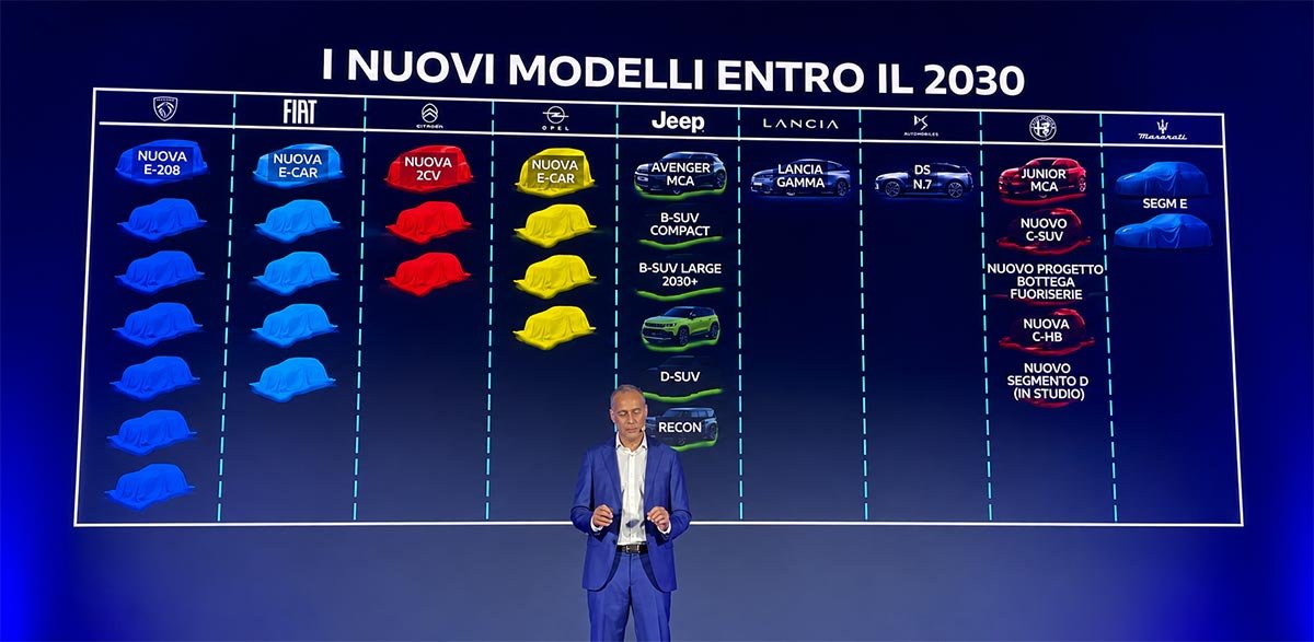 1784923537 457 Stellantis is working on a repositioning Peugeot above Fiat and