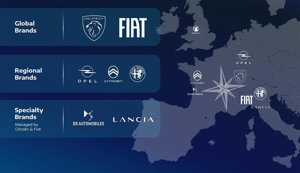 1784923537 459 Stellantis is working on a repositioning Peugeot above Fiat and