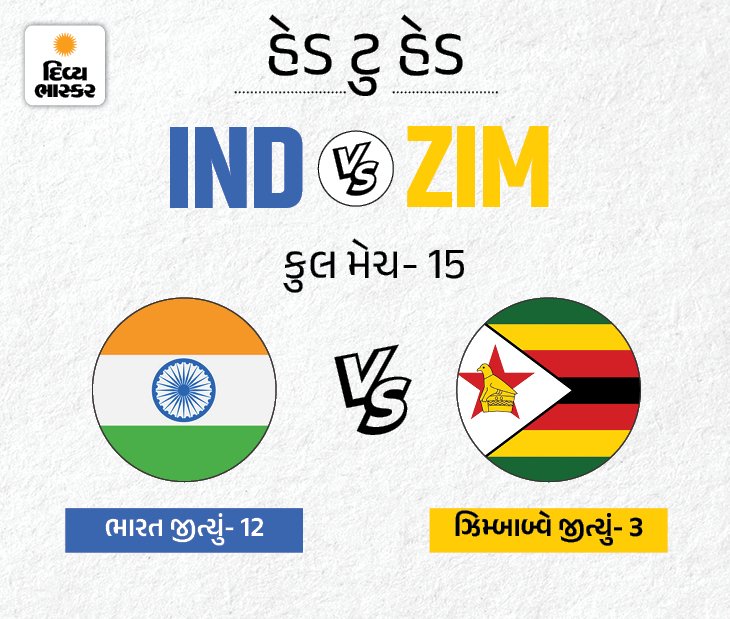 Vaibhav Suryavanshi; IND vs ZIM 2nd T20I LIVE Match Score Updates; Shreyas Iyer Abhishek Sharma 18 1784978114 536 Vaibhav Suryavanshi IND vs ZIM 2nd T20I LIVE Match Score