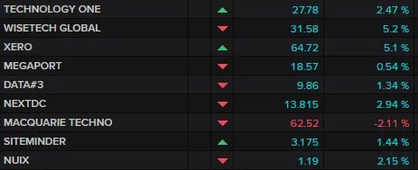 ASX technology companies