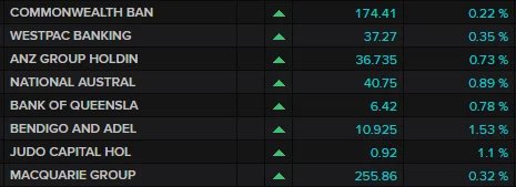 ASX banks