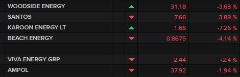 ASX oil, gas and fuels sector