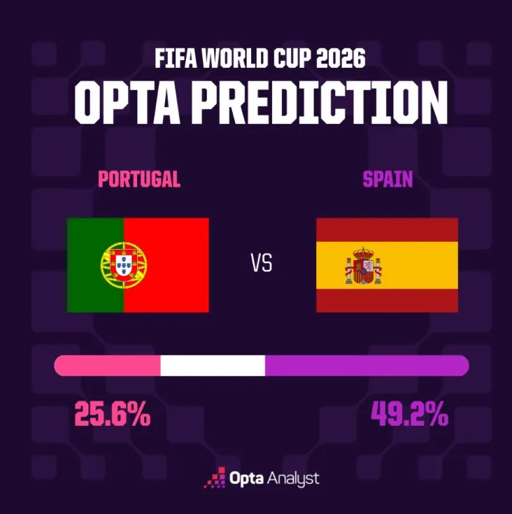 1/8 finals of the World Cup: bracket, schedule, forecast Portugal - Spain | News of the 2026 World Cup 12 Portugal vs Spain