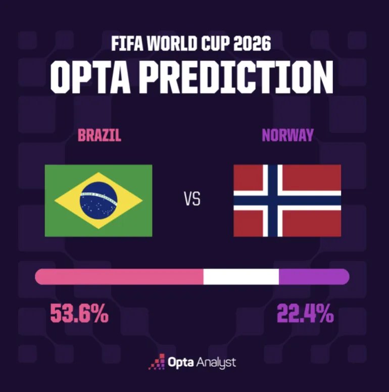 Brazil vs Norway