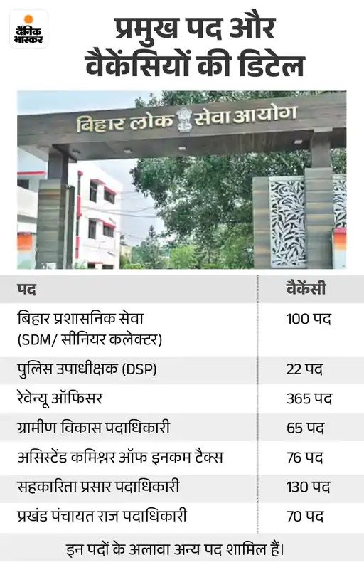 72nd BPSC Combined Prelims Exam postponed 15 72nd BPSC Combined Prelims Exam postponed