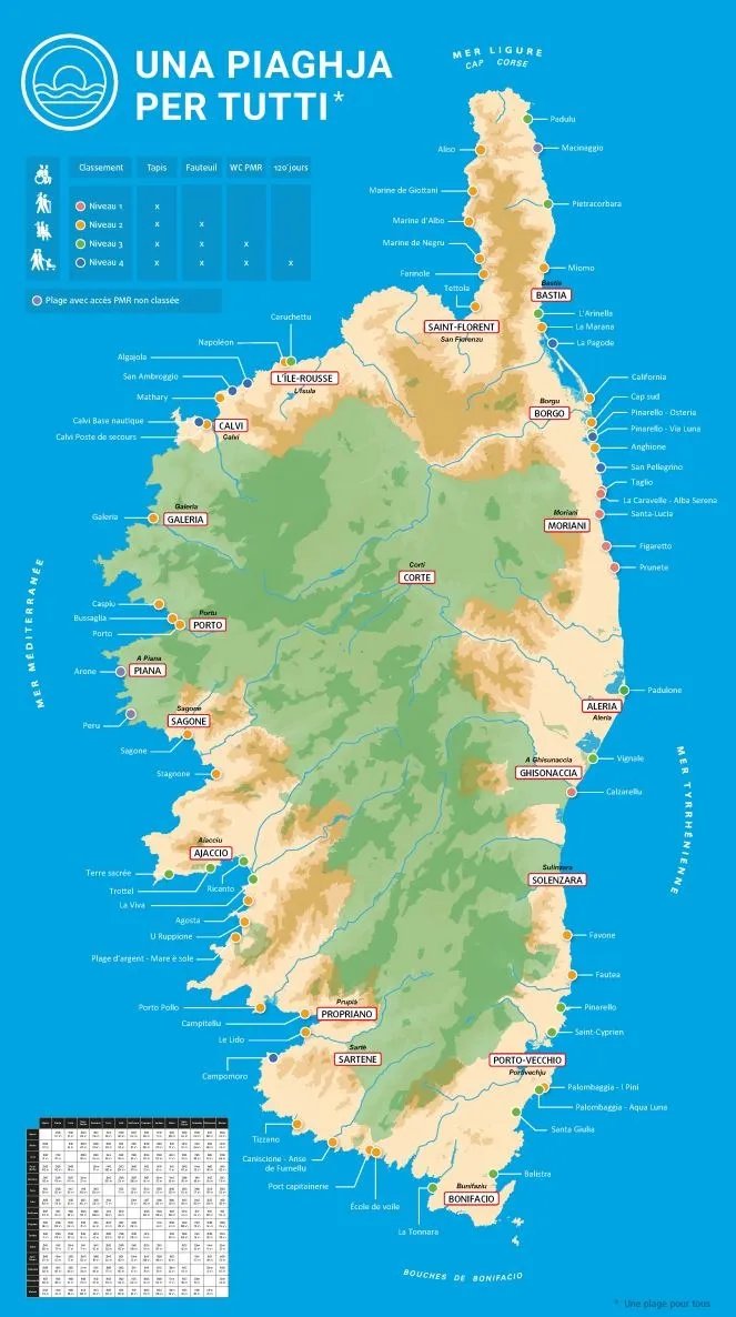 Find a list of beaches accessible to people with disabilities.