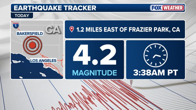 A magnitude 4.2 earthquake hits Southern California, with light shaking felt everywhere. 13 Magnitude 4.2 earthquake shakes Southern California