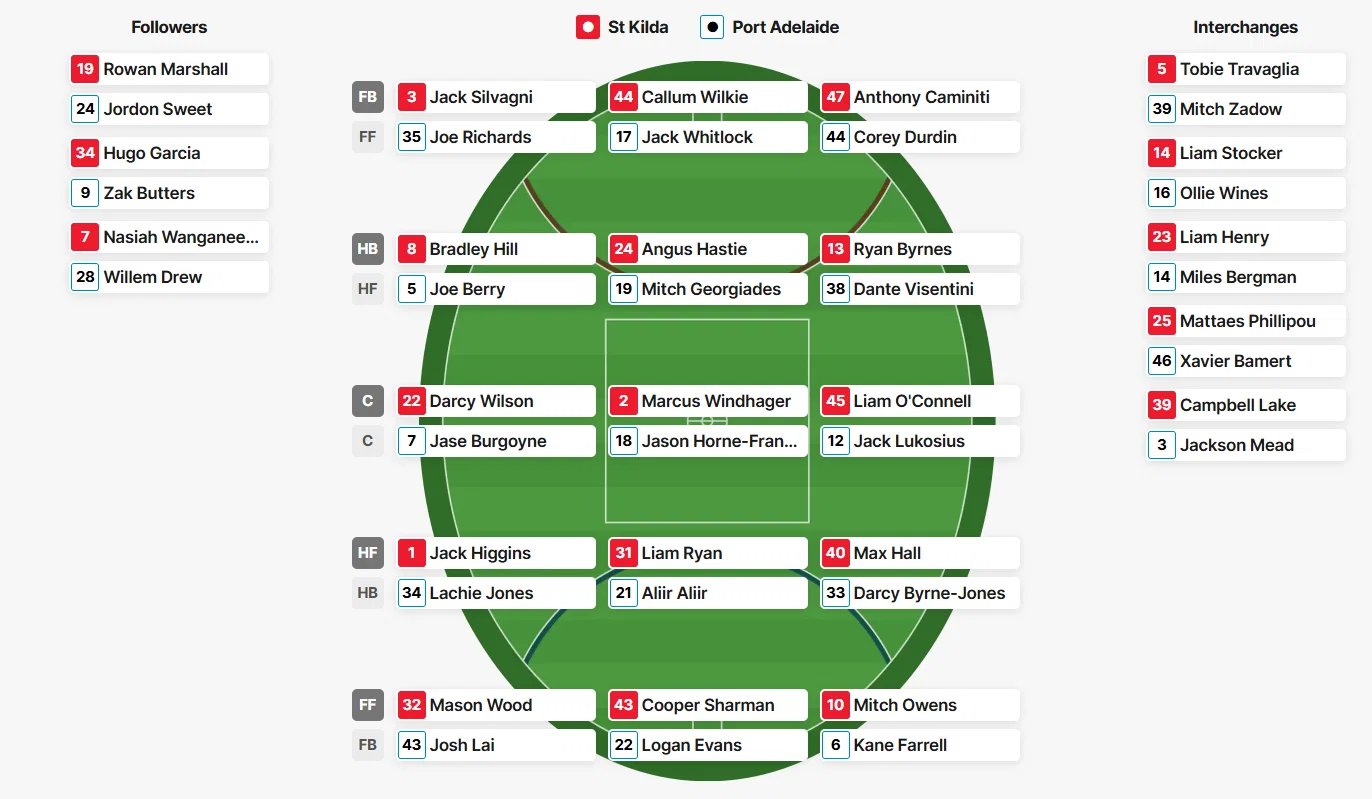 AFL Rd 18 Live Updates Saints vs Power Giants vs