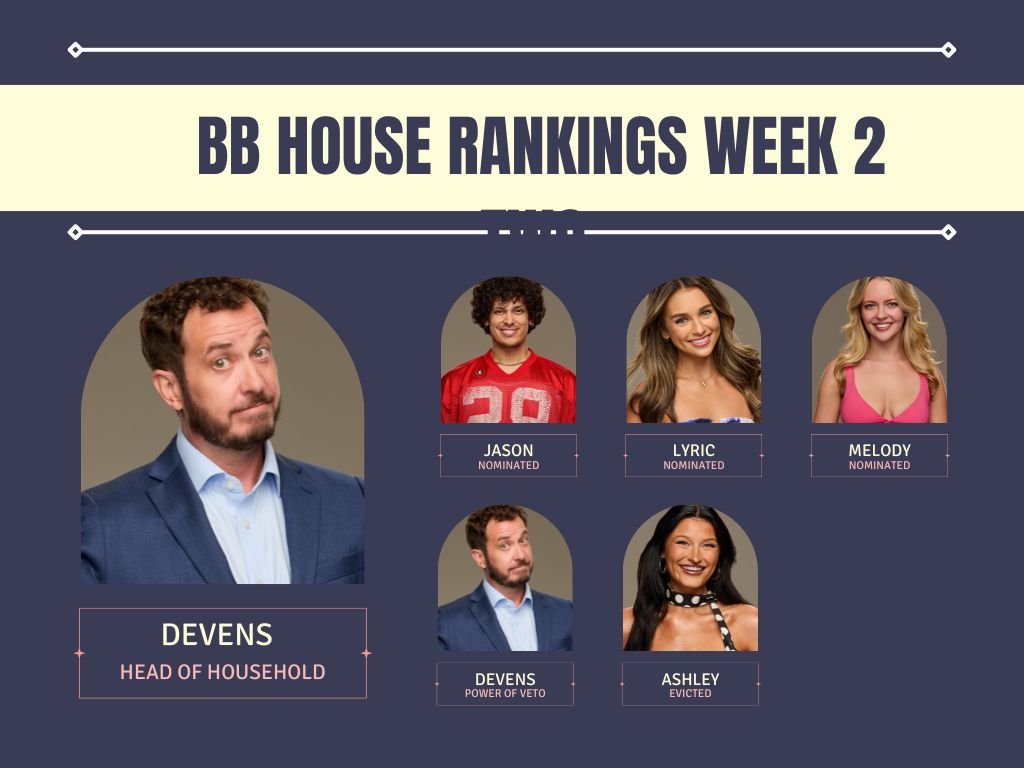 Ashley: “I would still be in the house if she hadn’t ratted me out.” 19 Ashley I would still be in the house if she