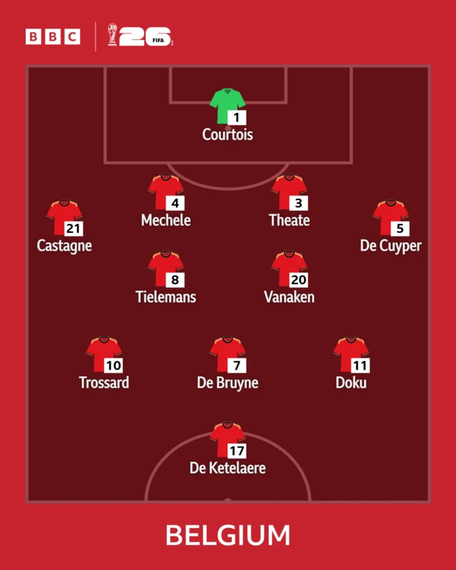 Belgium XI