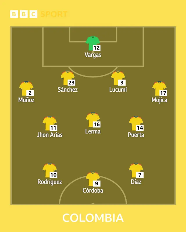 Colombia XI