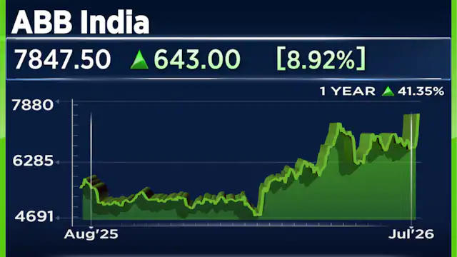 Explained: Why ABB India and Siemens shares rose up to 10% on Thursday 11 Explained Why ABB India and Siemens shares rose up to
